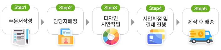 주문 진행 과정